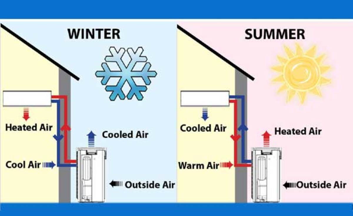 reverse cycle air conditioning